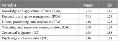 Sport officials’ use of observational learning